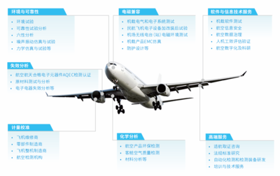 攜手創(chuàng)新，共筑未來——廣電計(jì)量亮相上海院士專家峰會(huì)暨大飛機(jī)創(chuàng)新谷2023生態(tài)大會(huì)